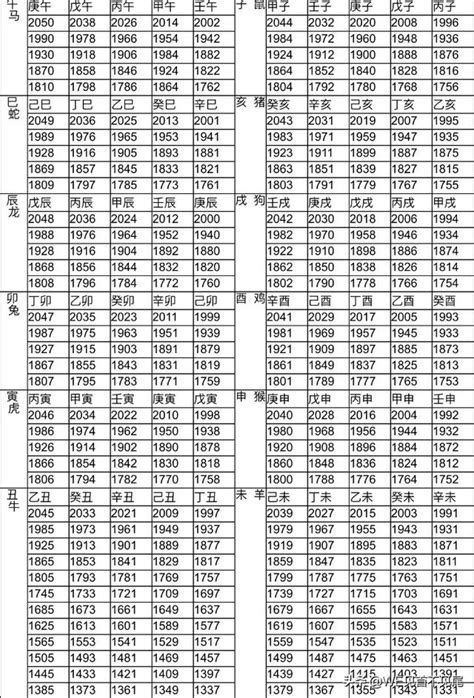 2010年屬什麼|十二生肖年份對照表 (西元、民國)